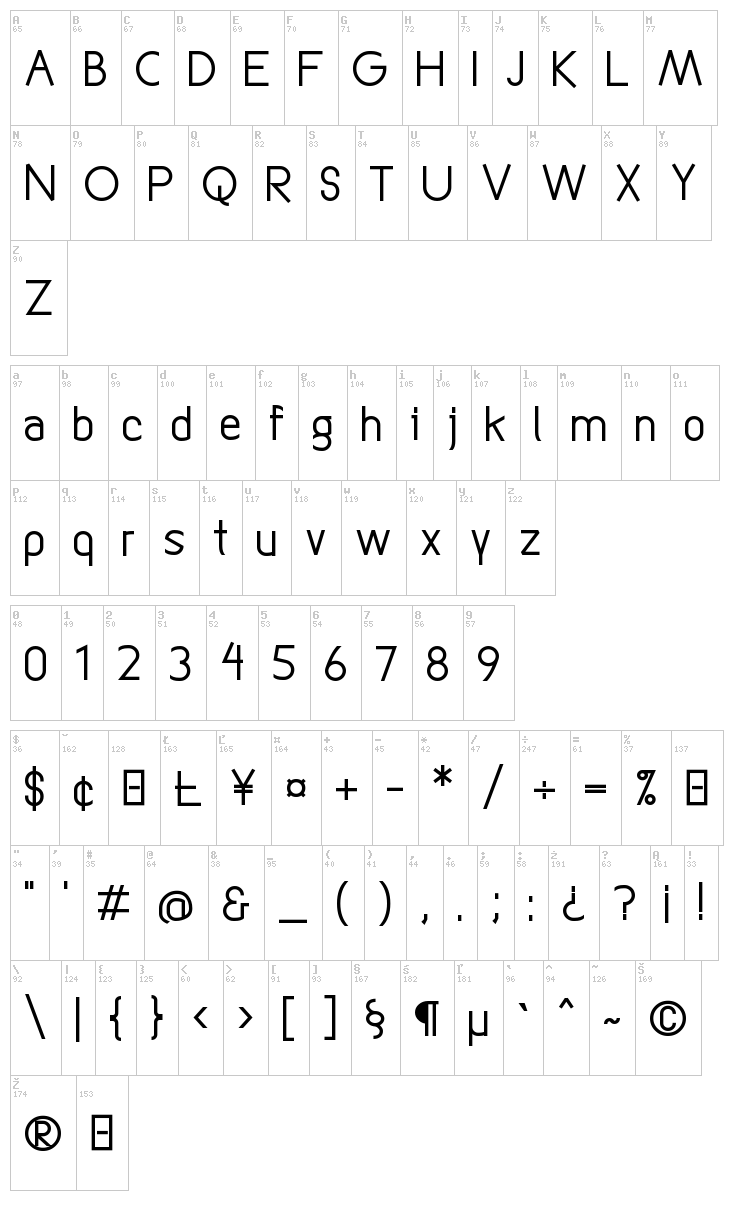 Straightforward font map